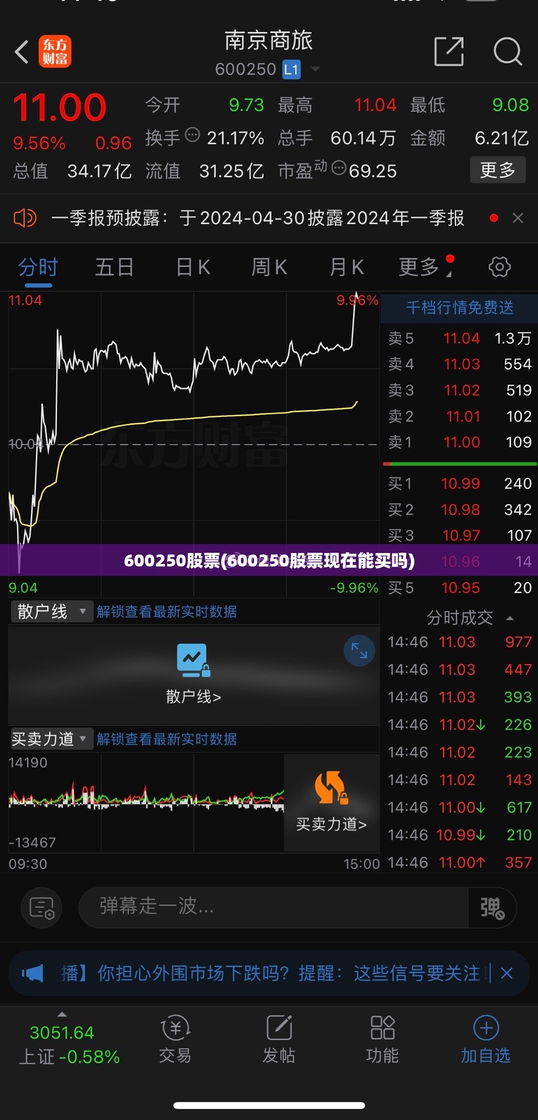 600250股票(600250股票现在能买吗) 600250股票(600250股票现在能买吗)