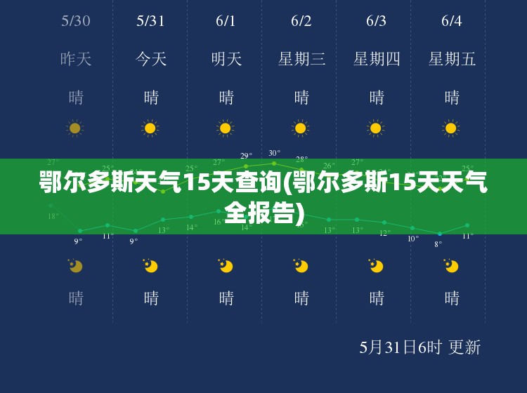 鄂尔多斯天气15天查询(鄂尔多斯15天天气全报告)