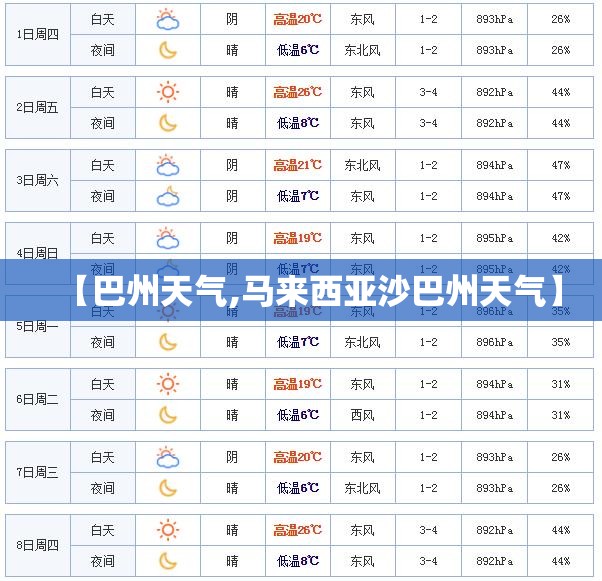 【巴州天气,马来西亚沙巴州天气】
