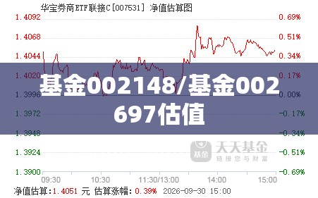 基金002148/基金002697估值 基金002148/基金002697估值