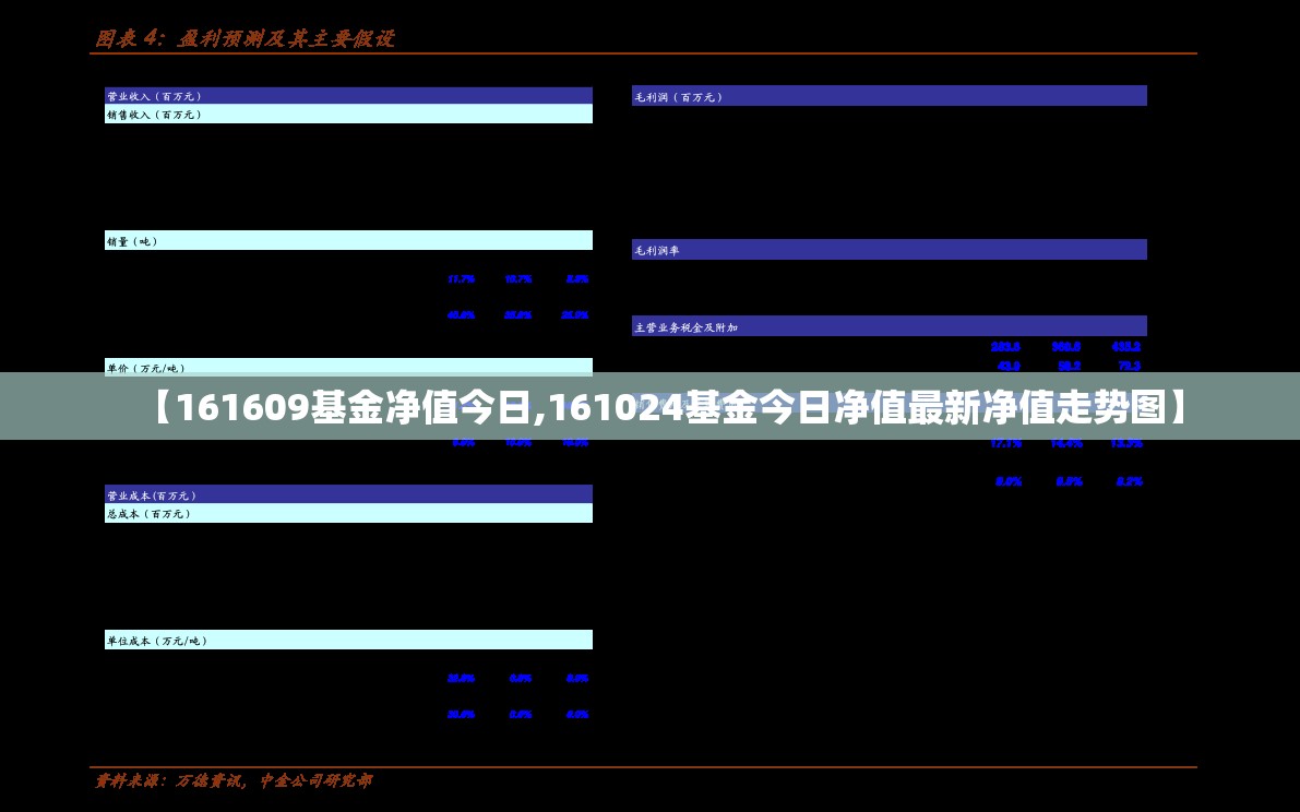【161609基金净值今日,161024基金今日净值最新净值走势图】
