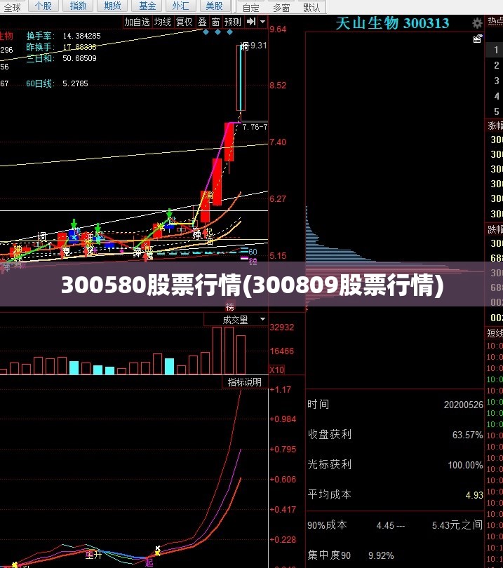 300580股票行情(300809股票行情) 300580股票行情(300809股票行情)