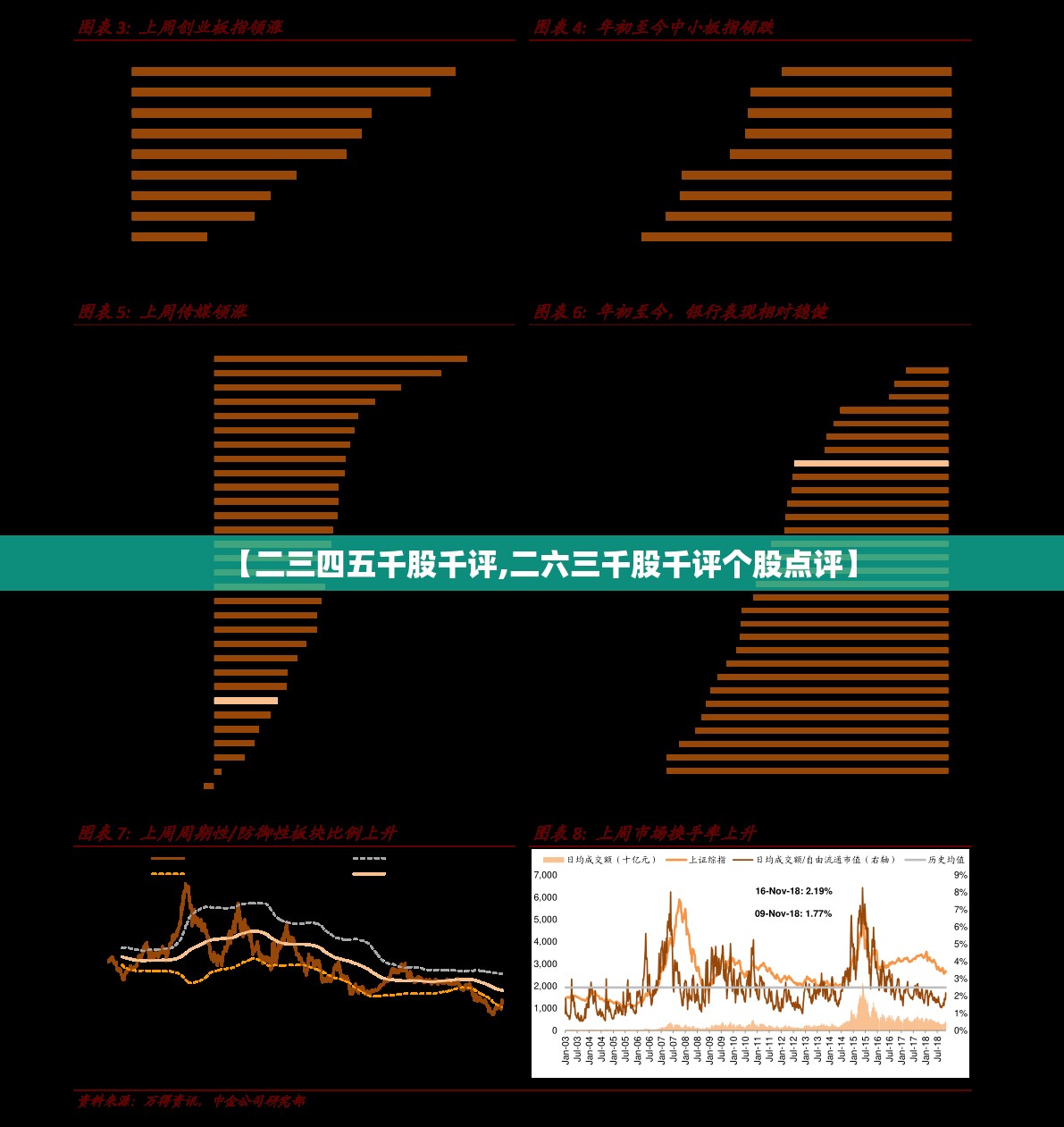 【二三四五千股千评,二六三千股千评个股点评】 【二三四五千股千评,二六三千股千评个股点评】