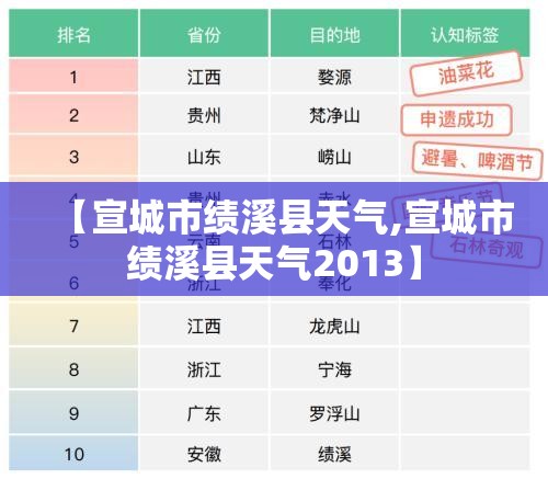 【宣城市绩溪县天气,宣城市绩溪县天气2013】