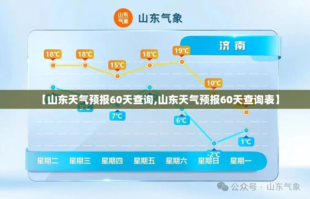 【山东天气预报60天查询,山东天气预报60天查询表】 【山东天气预报60天查询,山东天气预报60天查询表】