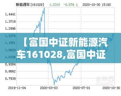 【富国中证新能源汽车161028,富国中证新能源汽车今日净值】