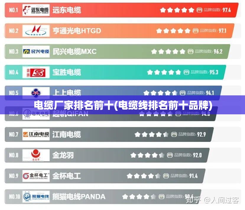 电缆厂家排名前十(电缆线排名前十品牌)