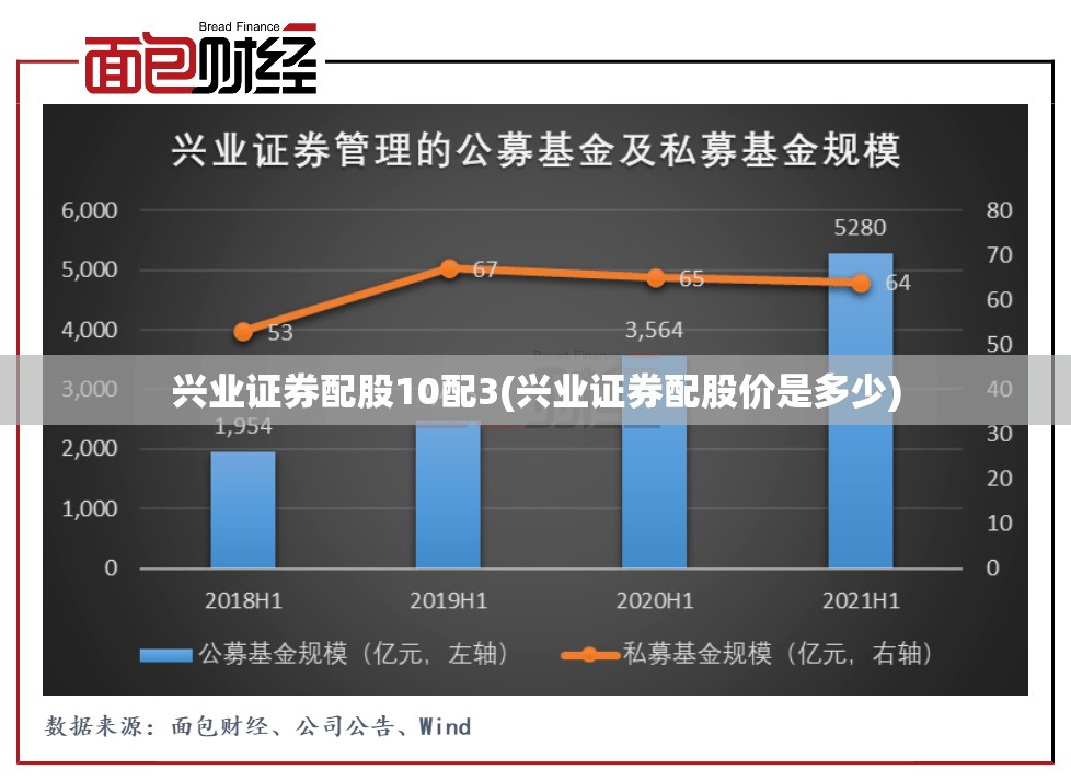 兴业证券配股10配3(兴业证券配股价是多少)