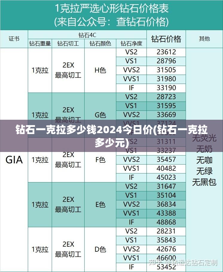 钻石一克拉多少钱2024今日价(钻石一克拉多少元) 钻石一克拉多少钱2024今日价(钻石一克拉多少元)