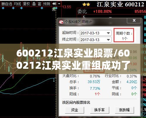 600212江泉实业股票/600212江泉实业重组成功了吗 600212江泉实业股票/600212江泉实业重组成功了吗