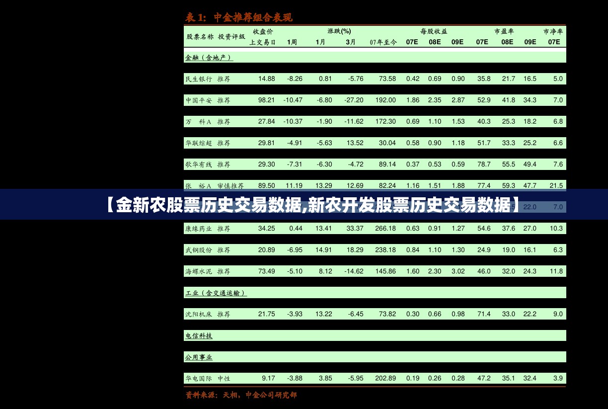 【金新农股票历史交易数据,新农开发股票历史交易数据】 【金新农股票历史交易数据,新农开发股票历史交易数据】