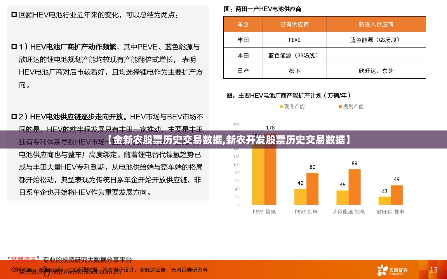 【金新农股票历史交易数据,新农开发股票历史交易数据】 【金新农股票历史交易数据,新农开发股票历史交易数据】
