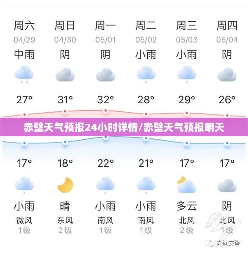 赤壁天气预报24小时详情/赤壁天气预报明天
