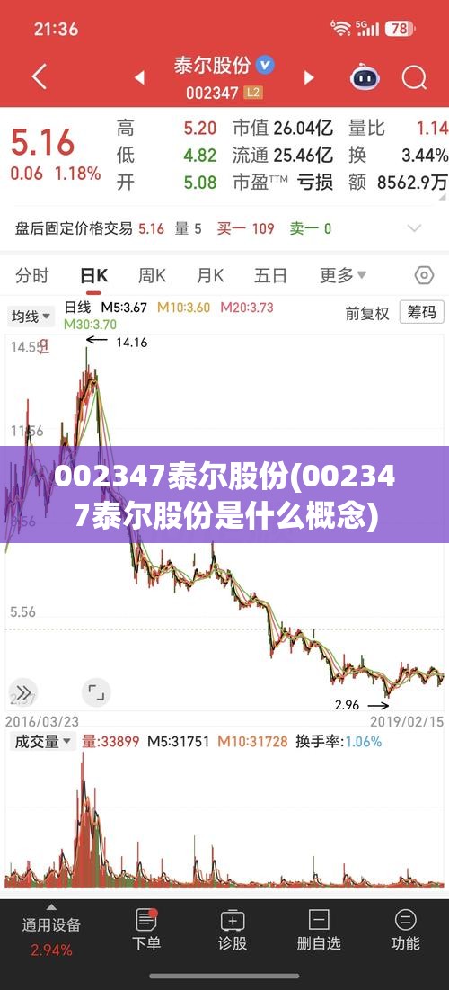002347泰尔股份(002347泰尔股份是什么概念)