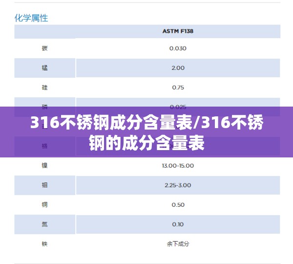316不锈钢成分含量表/316不锈钢的成分含量表 316不锈钢成分含量表/316不锈钢的成分含量表
