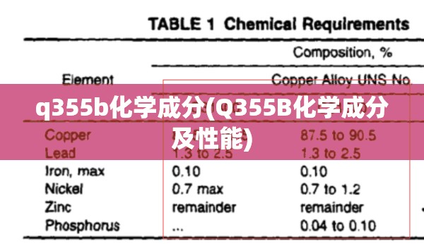 q355b化学成分(Q355B化学成分及性能)