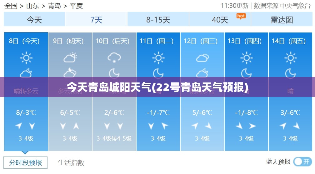 今天青岛城阳天气(22号青岛天气预报) 今天青岛城阳天气(22号青岛天气预报)