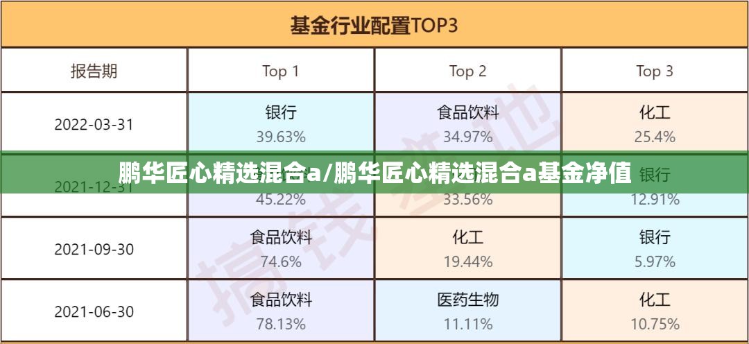 鹏华匠心精选混合a/鹏华匠心精选混合a基金净值