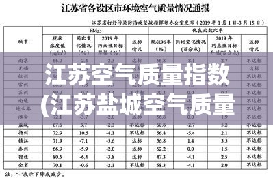 江苏空气质量指数(江苏盐城空气质量指数)