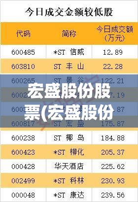 宏盛股份股票(宏盛股份股票行情实时)
