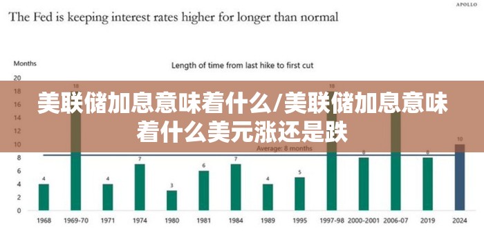 美联储加息意味着什么/美联储加息意味着什么美元涨还是跌 美联储加息意味着什么/美联储加息意味着什么美元涨还是跌