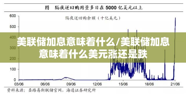 美联储加息意味着什么/美联储加息意味着什么美元涨还是跌 美联储加息意味着什么/美联储加息意味着什么美元涨还是跌