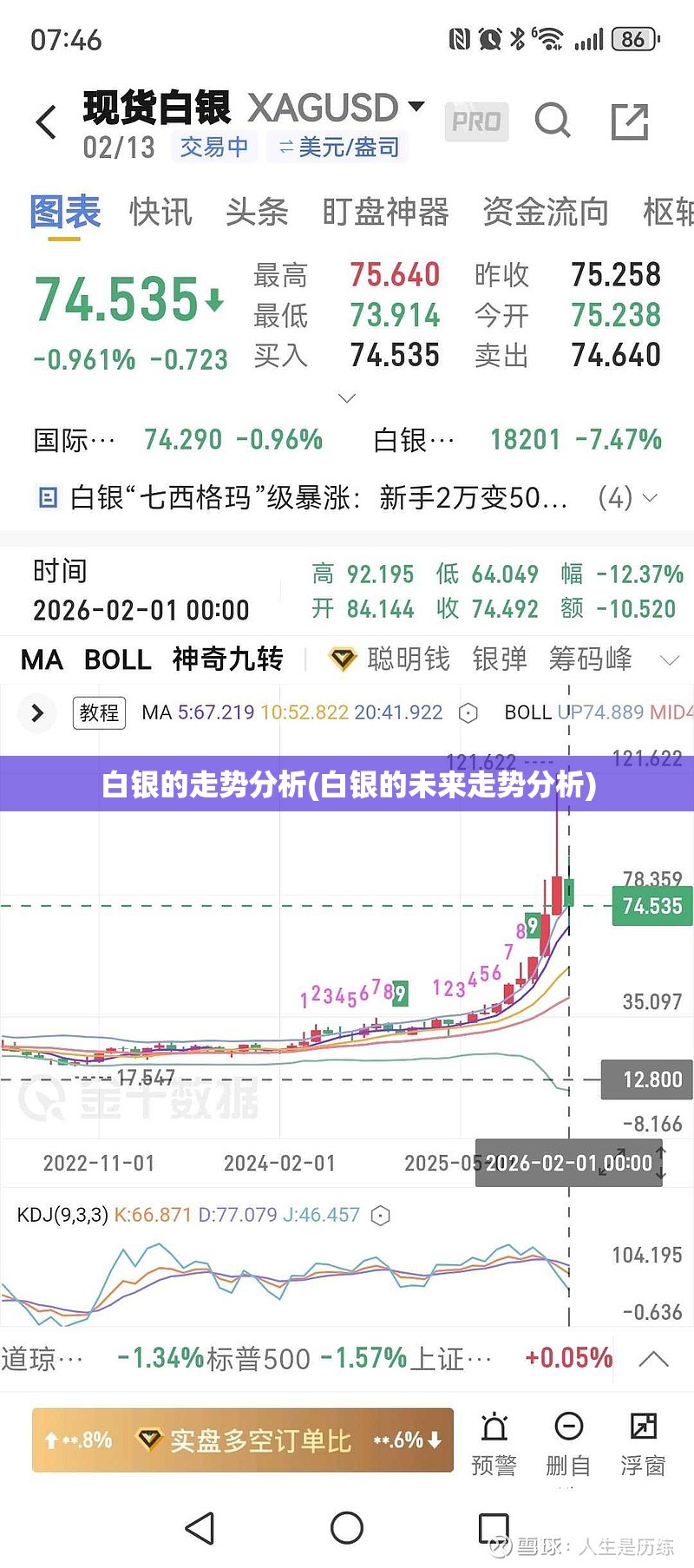 白银的走势分析(白银的未来走势分析)