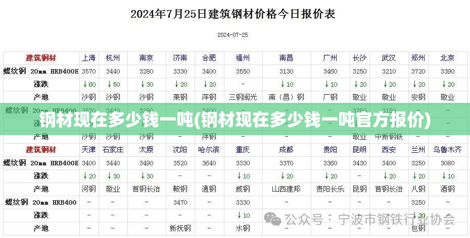 钢材现在多少钱一吨(钢材现在多少钱一吨官方报价) 钢材现在多少钱一吨(钢材现在多少钱一吨官方报价)