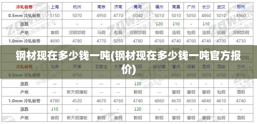 钢材现在多少钱一吨(钢材现在多少钱一吨官方报价) 钢材现在多少钱一吨(钢材现在多少钱一吨官方报价)
