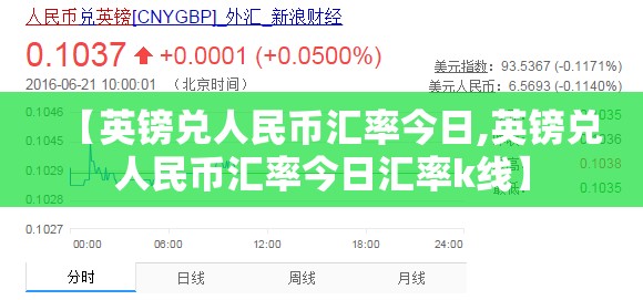 【英镑兑人民币汇率今日,英镑兑人民币汇率今日汇率k线】