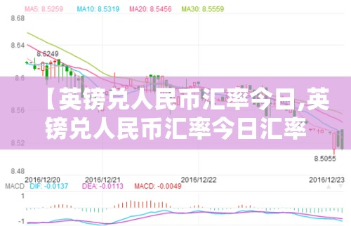 【英镑兑人民币汇率今日,英镑兑人民币汇率今日汇率k线】