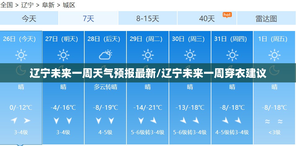 辽宁未来一周天气预报最新/辽宁未来一周穿衣建议 辽宁未来一周天气预报最新/辽宁未来一周穿衣建议