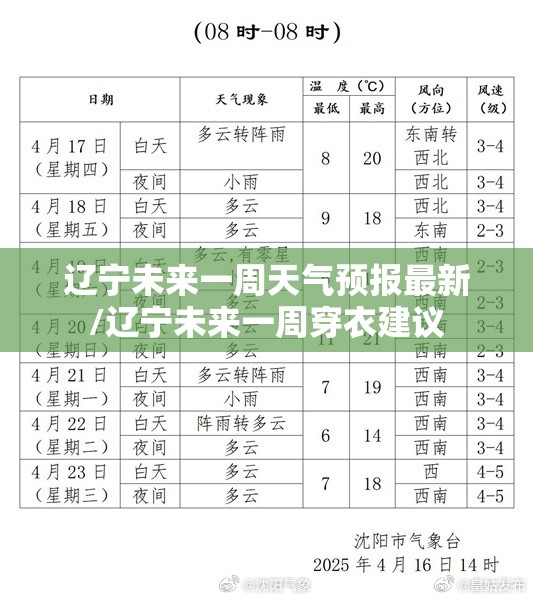 辽宁未来一周天气预报最新/辽宁未来一周穿衣建议 辽宁未来一周天气预报最新/辽宁未来一周穿衣建议
