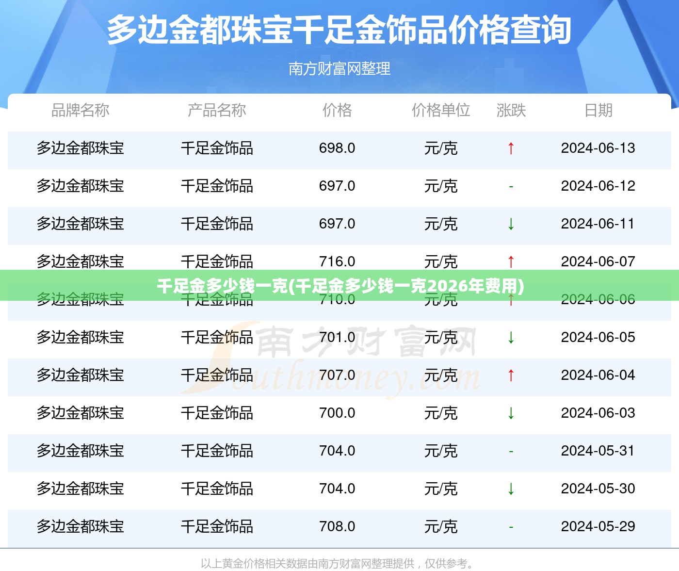 千足金多少钱一克(千足金多少钱一克2026年费用)