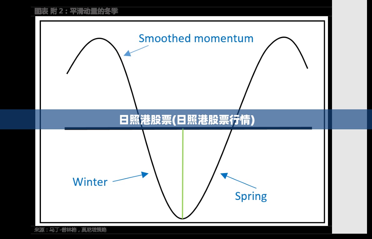 日照港股票(日照港股票行情)