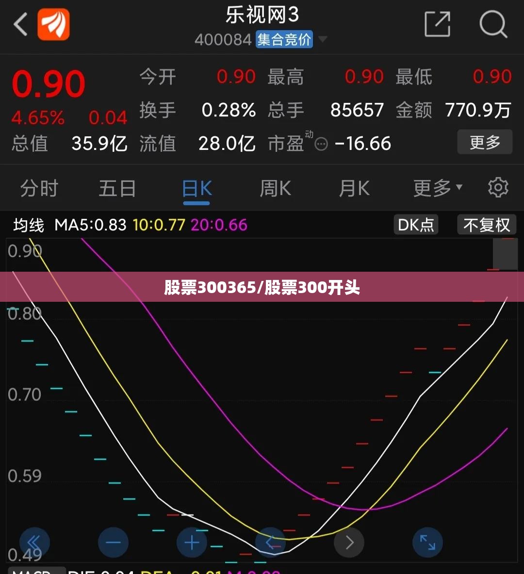 股票300365/股票300开头