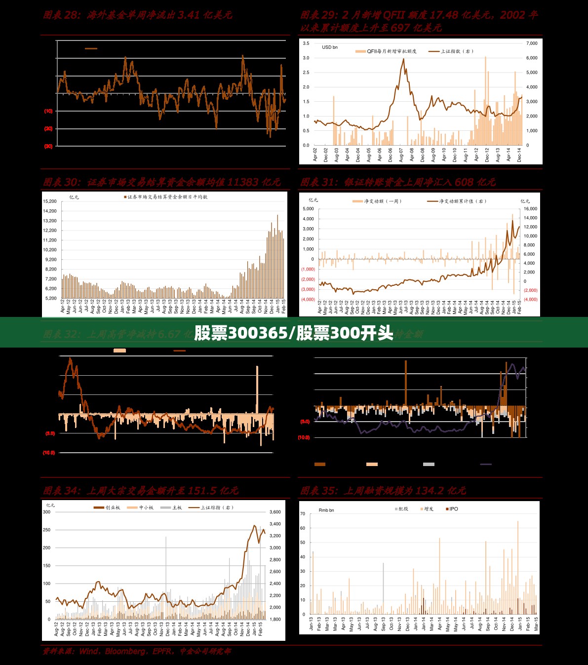 股票300365/股票300开头
