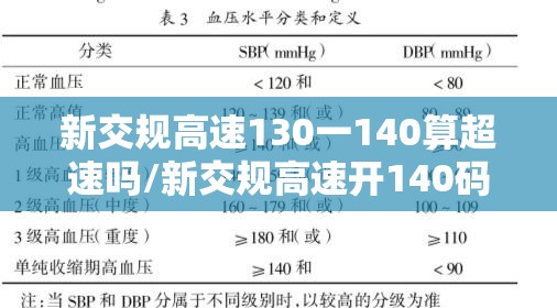 新交规高速130一140算超速吗/新交规高速开140码算超速么 新交规高速130一140算超速吗/新交规高速开140码算超速么
