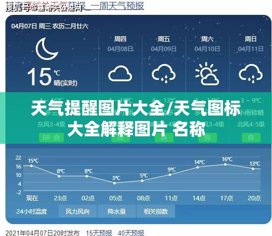 天气提醒图片大全/天气图标大全解释图片 名称