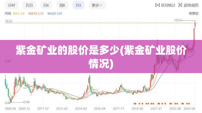 紫金矿业的股价是多少(紫金矿业股价情况)