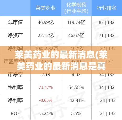 莱美药业的最新消息(莱美药业的最新消息是真的吗)
