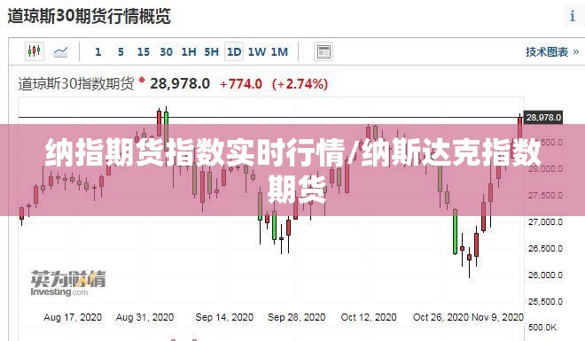 纳指期货指数实时行情/纳斯达克指数 期货