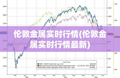 伦敦金属实时行情(伦敦金属实时行情最新) 伦敦金属实时行情(伦敦金属实时行情最新)