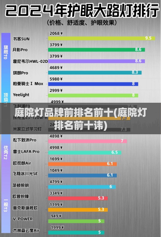 庭院灯品牌前排名前十(庭院灯排名前十讳)