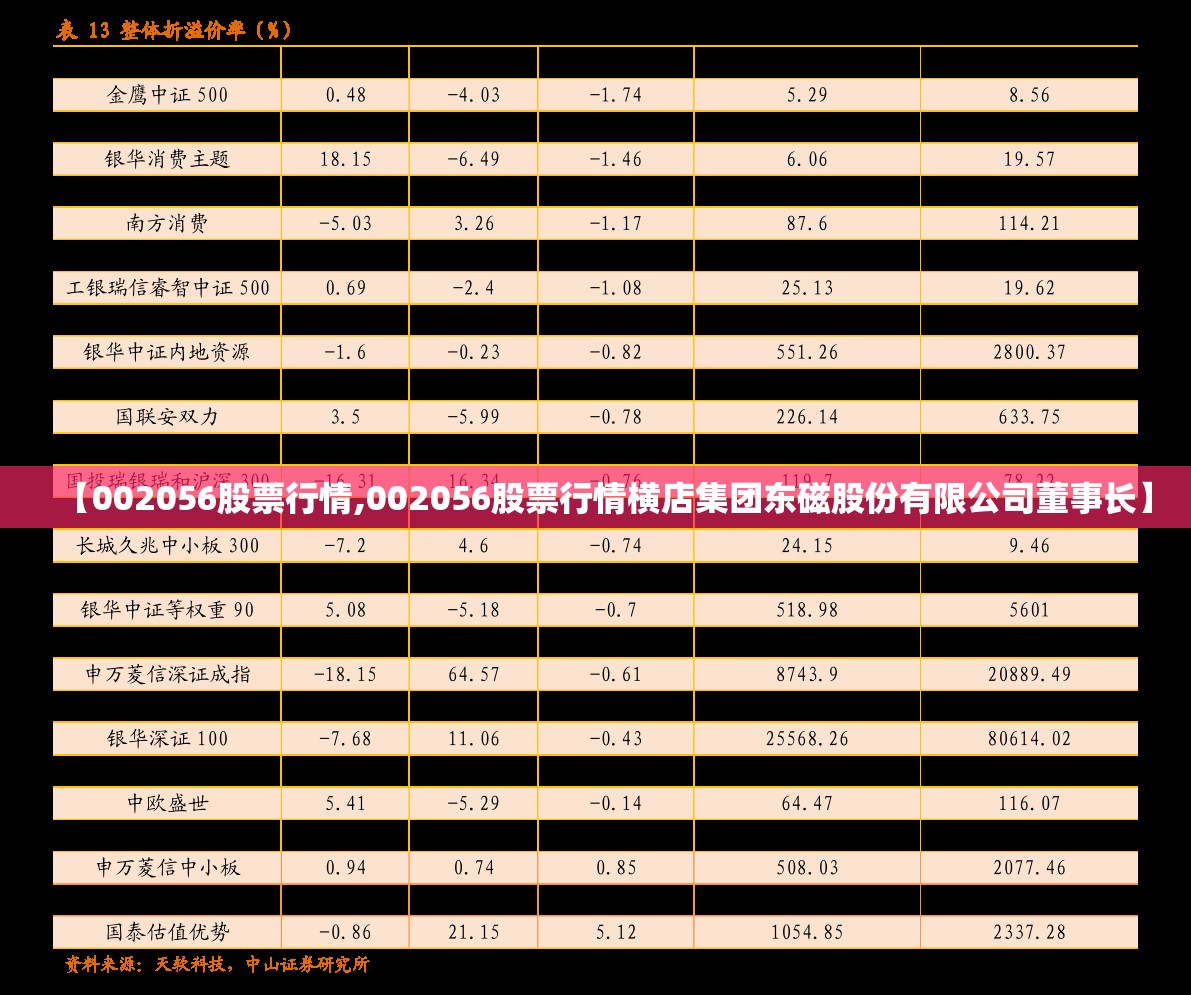 【002056股票行情,002056股票行情横店集团东磁股份有限公司董事长】 【002056股票行情,002056股票行情横店集团东磁股份有限公司董事长】