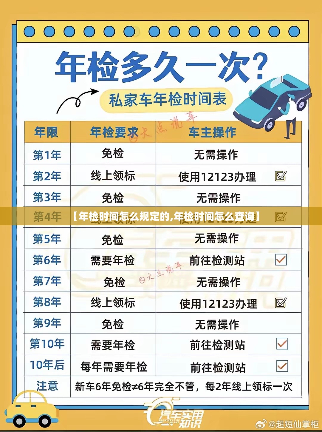 【年检时间怎么规定的,年检时间怎么查询】