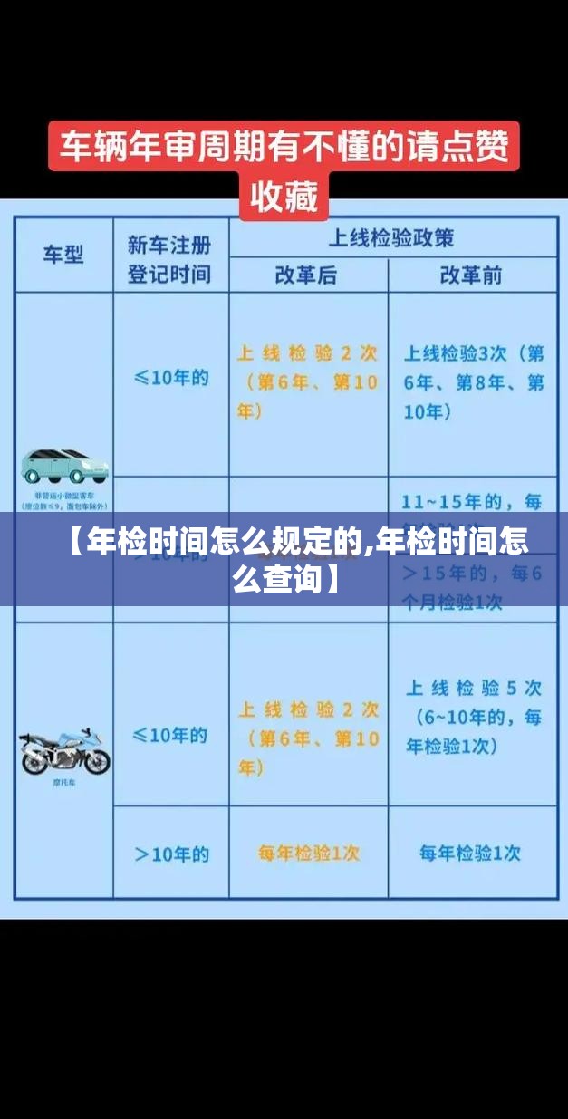 【年检时间怎么规定的,年检时间怎么查询】
