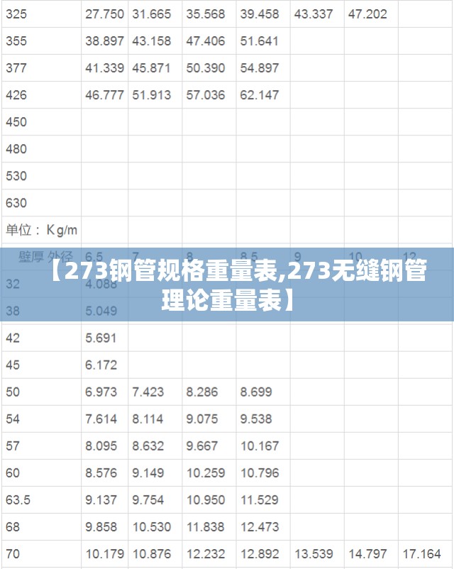 【273钢管规格重量表,273无缝钢管理论重量表】
