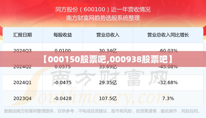 【000150股票吧,000938股票吧】