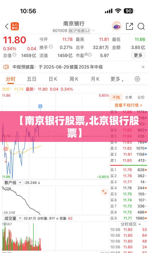 【南京银行股票,北京银行股票】 【南京银行股票,北京银行股票】